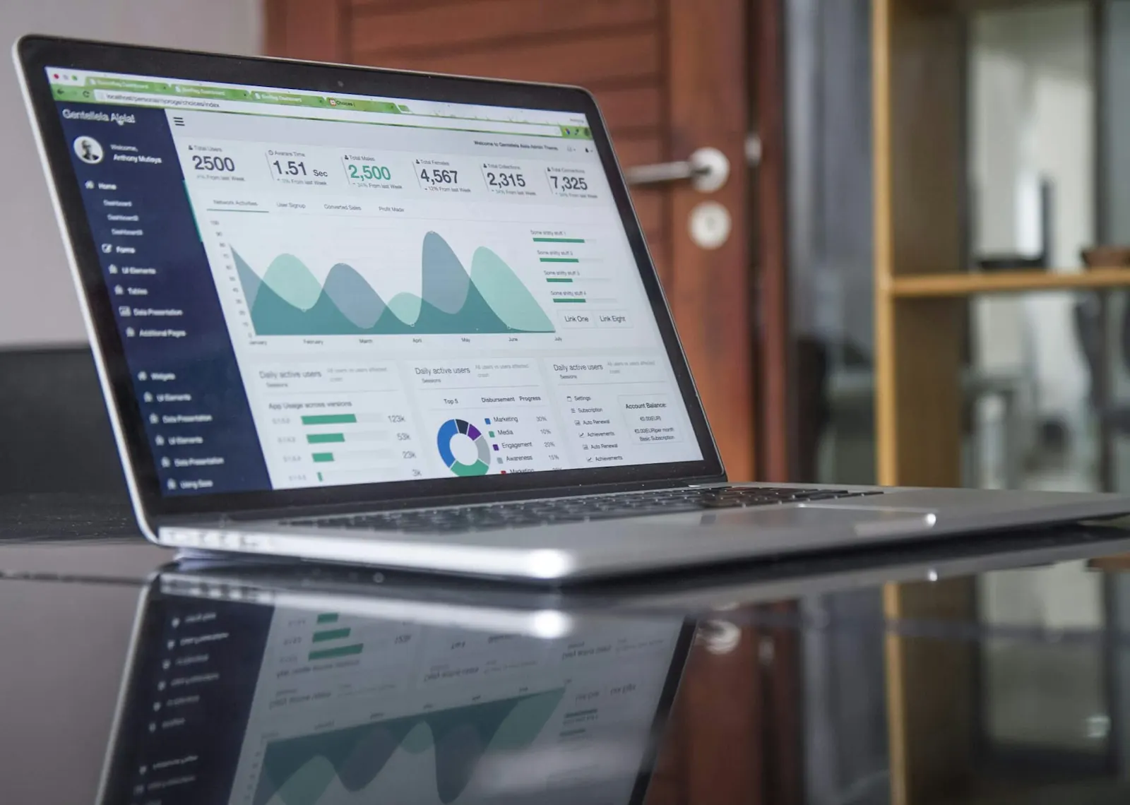 Laptop showing a business dashboard with charts and key figures